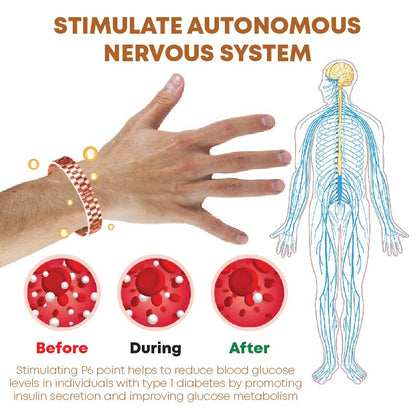 Futusly™ Blood Sugar Regulation Medical Health Wristband